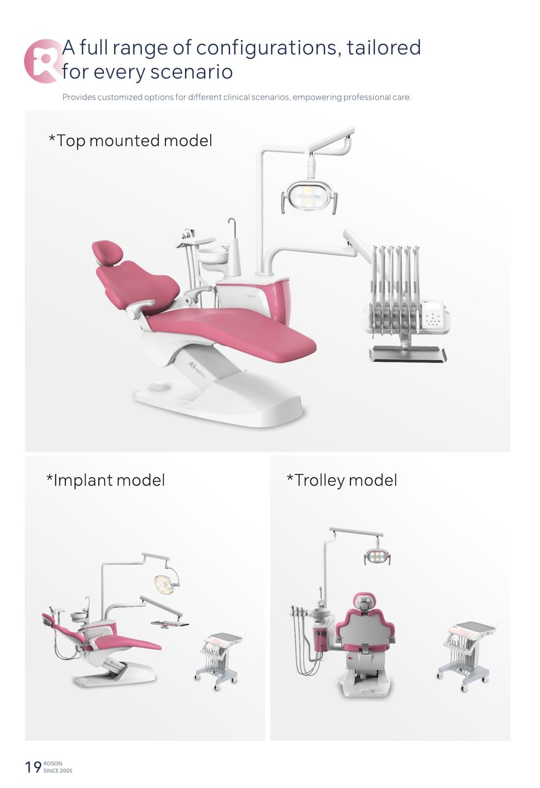 The three A1 mounting configurations — top-mounted, implant, and trolley