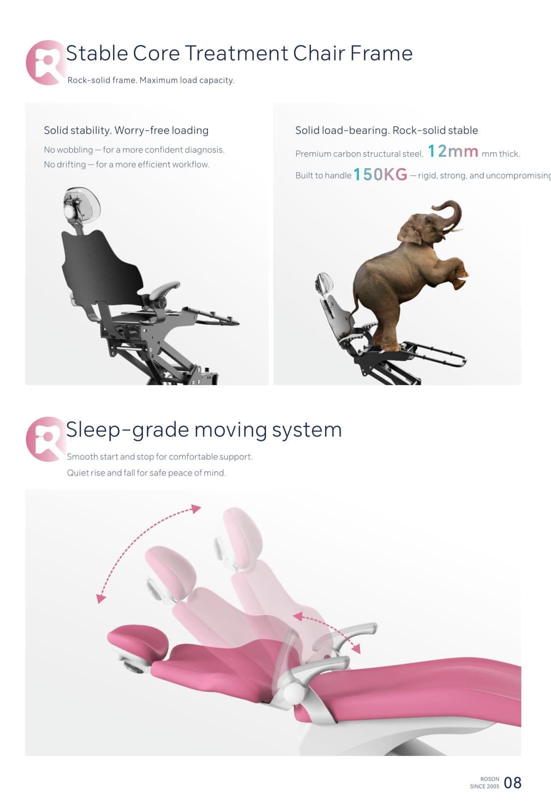 Stable Core chair frame — 12 mm steel, 150 kg load — and the sleep-grade moving system