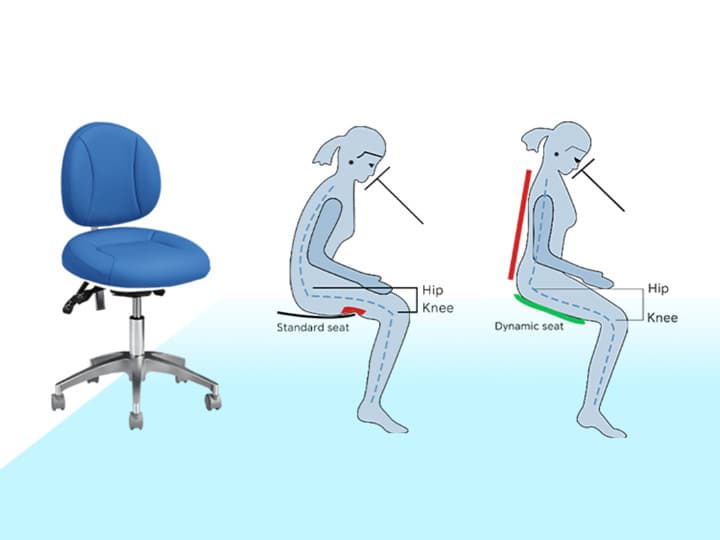 RS06 Ergonomic Dentist Stool