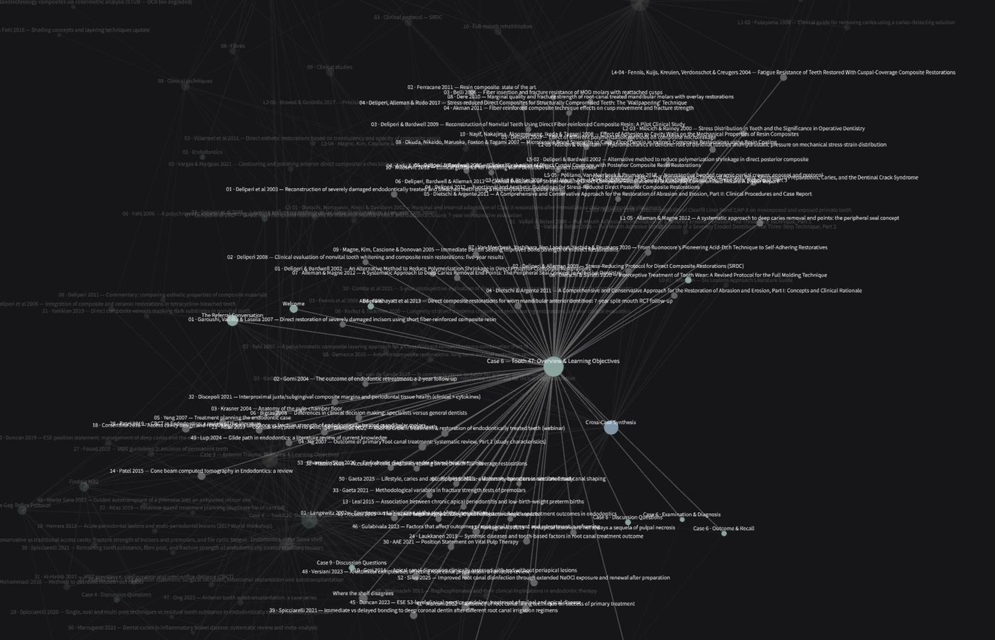 Every note linked
