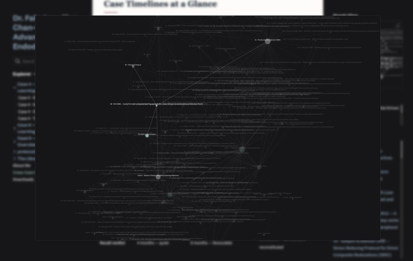 Zoomed in on one protocol