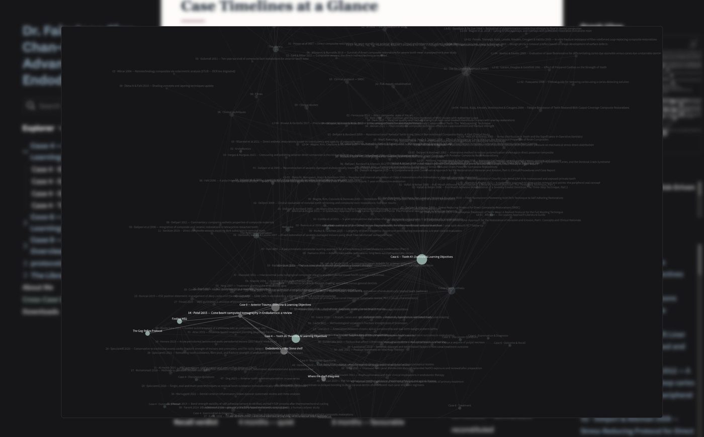 Case timelines at a glance