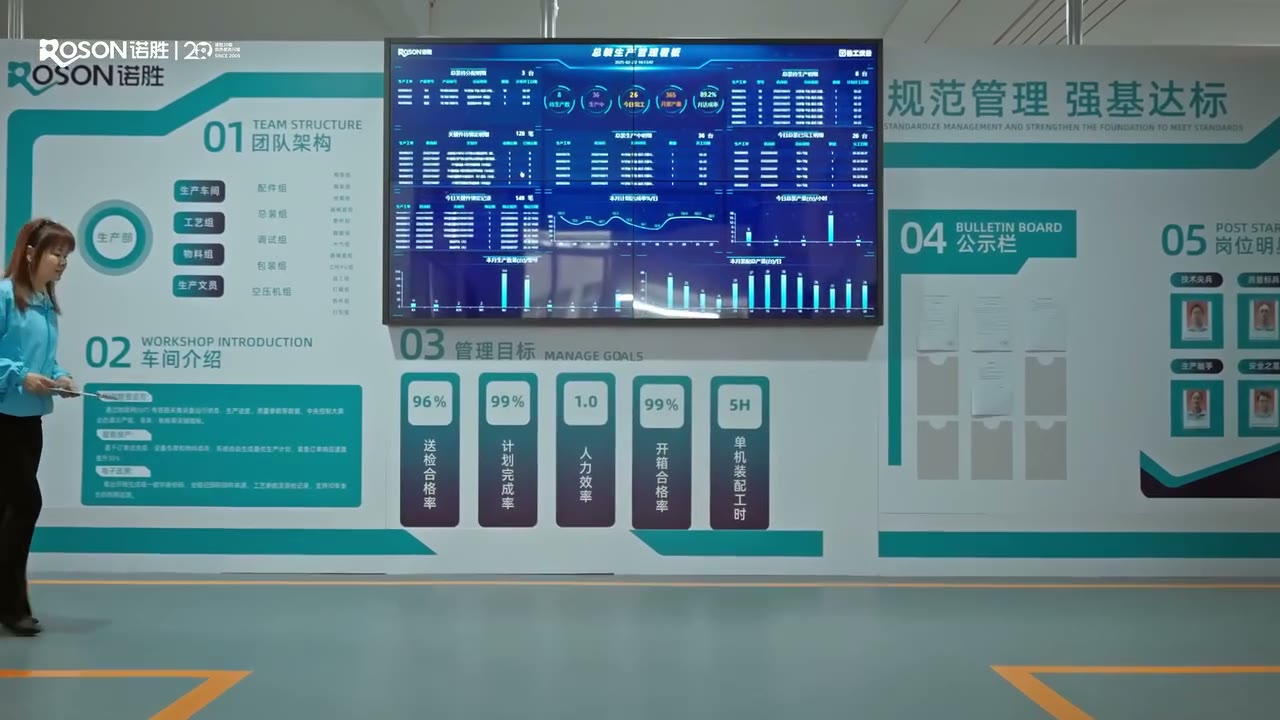 The workshop management wall — team structure, live dashboards, and the goals the system is held to