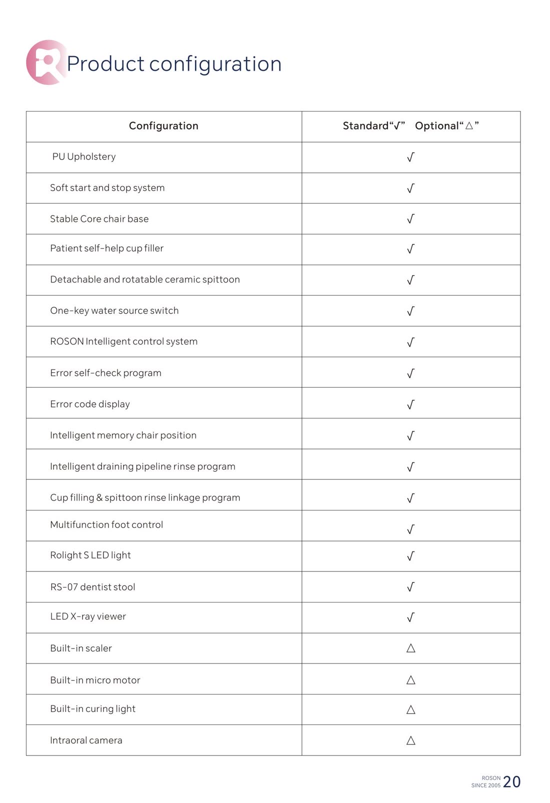 The full A1 product configuration list