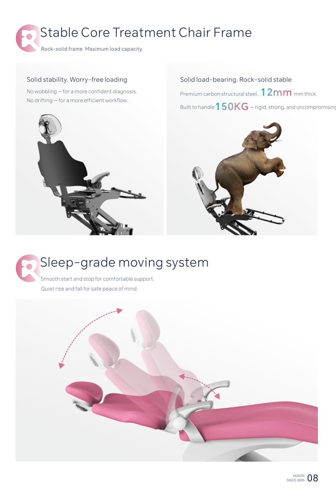 Stable core chair frame — 12mm steel, 150kg load — and the sleep-grade moving system
