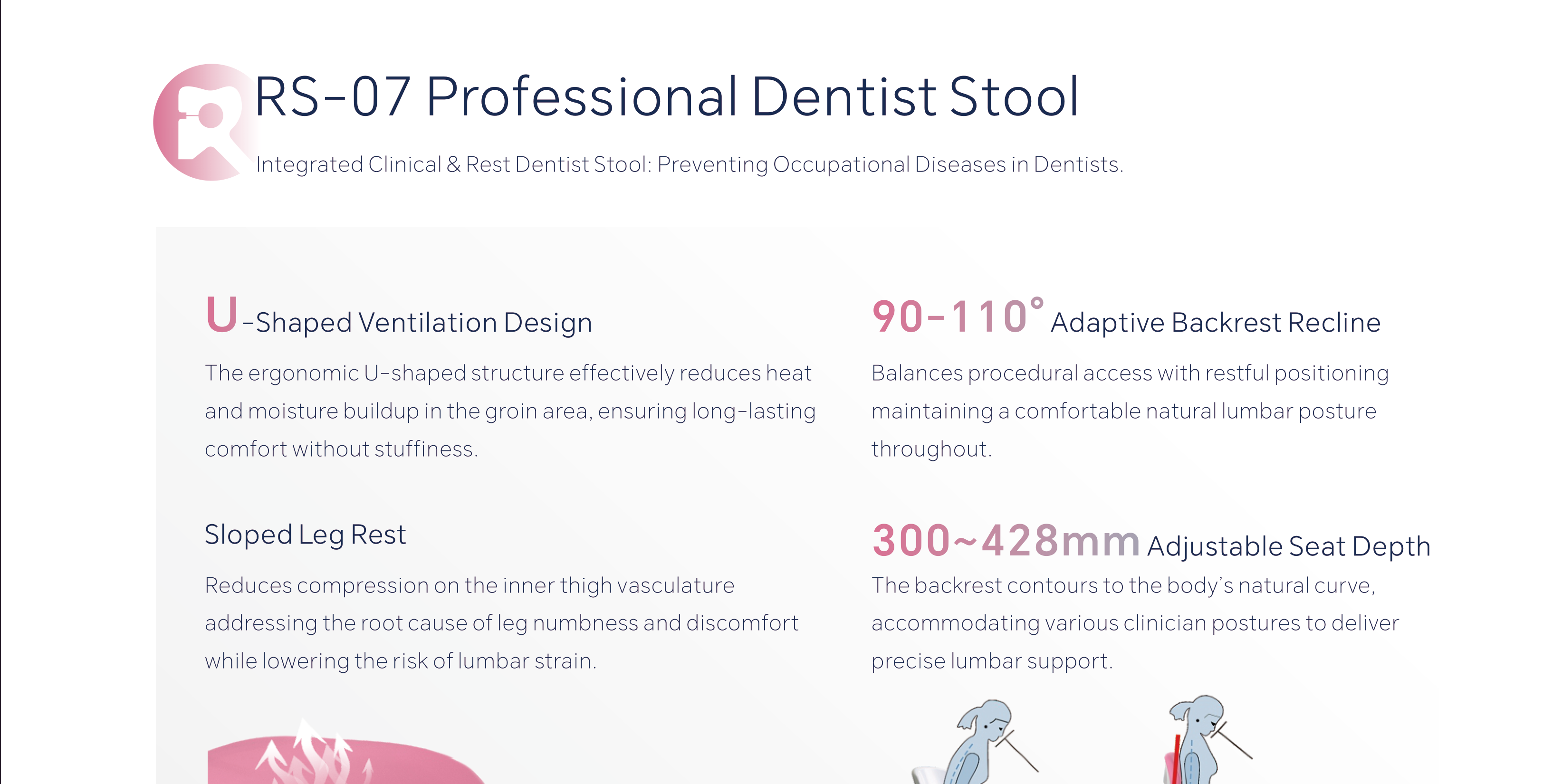 RS-07 Professional Dentist Stool — feature blocks: U-shaped ventilation, 90°-110° adaptive backrest, sloped leg rest, 300-428 mm adjustable seat depth