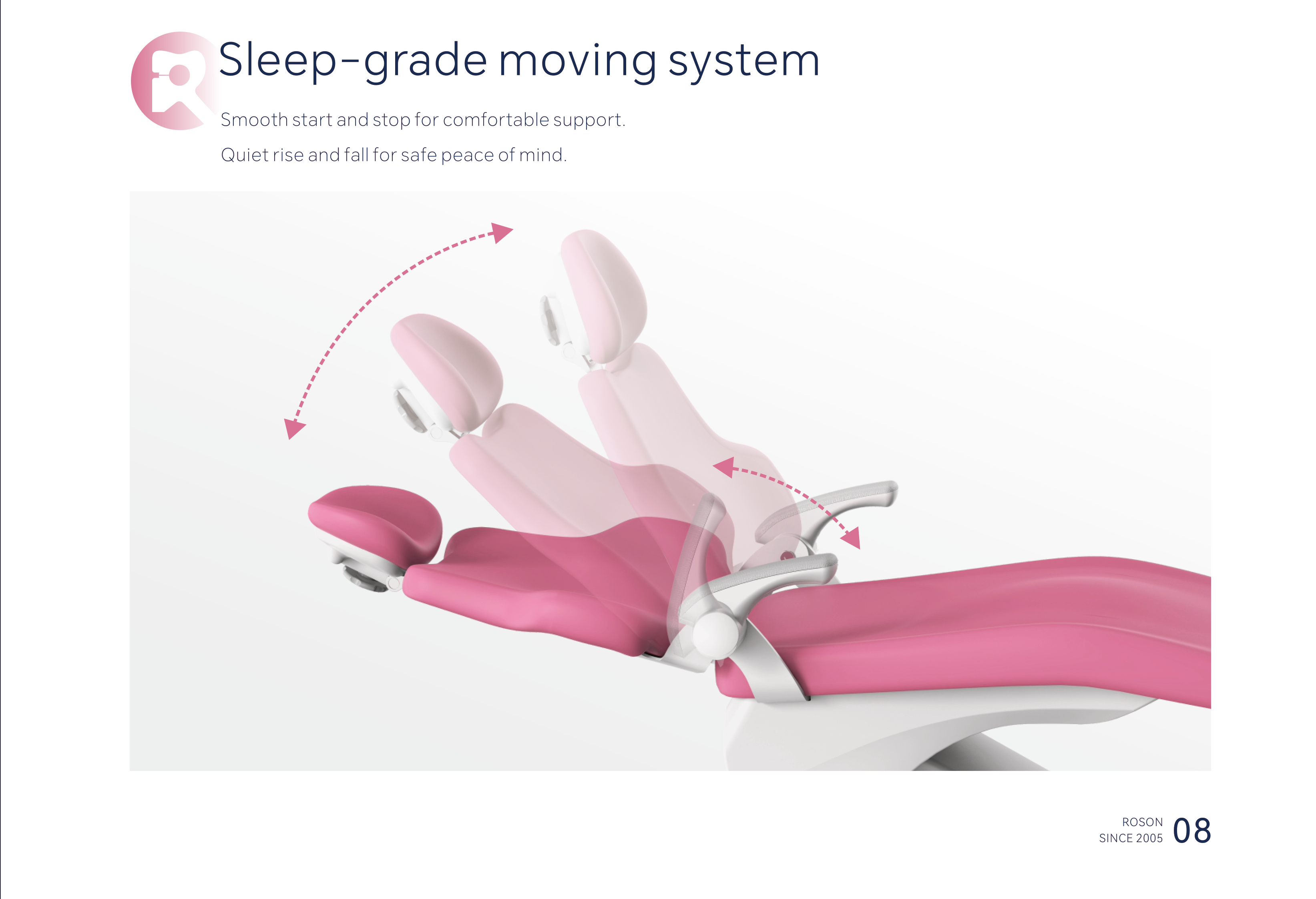 ROSON A1 Pro sleep-grade moving system — soft start/stop motion arrows showing whisper-quiet chair adjustment
